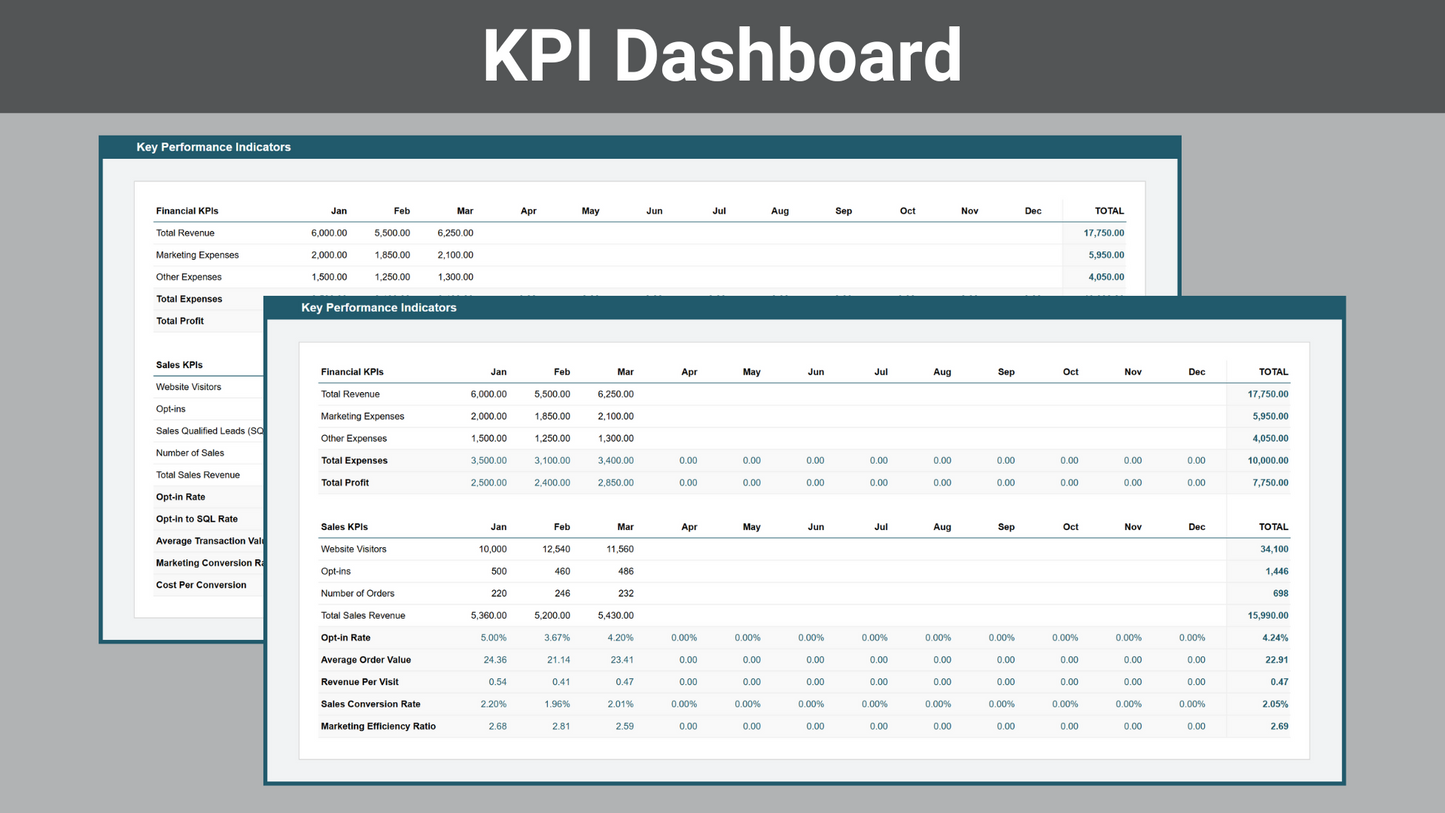 Google Sheets Small Business Bundle | Premium