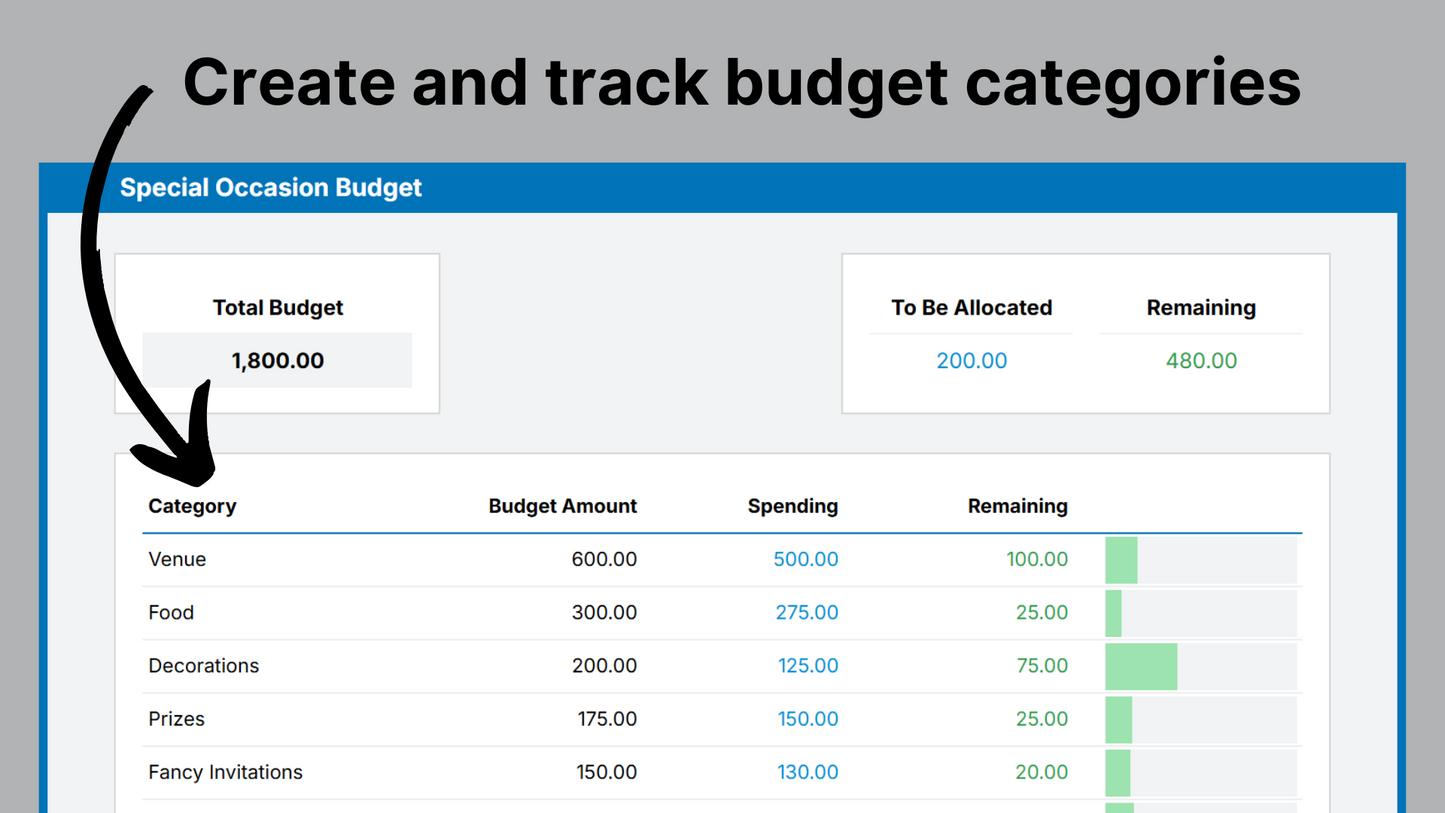 Google Sheets Special Occasion Budget