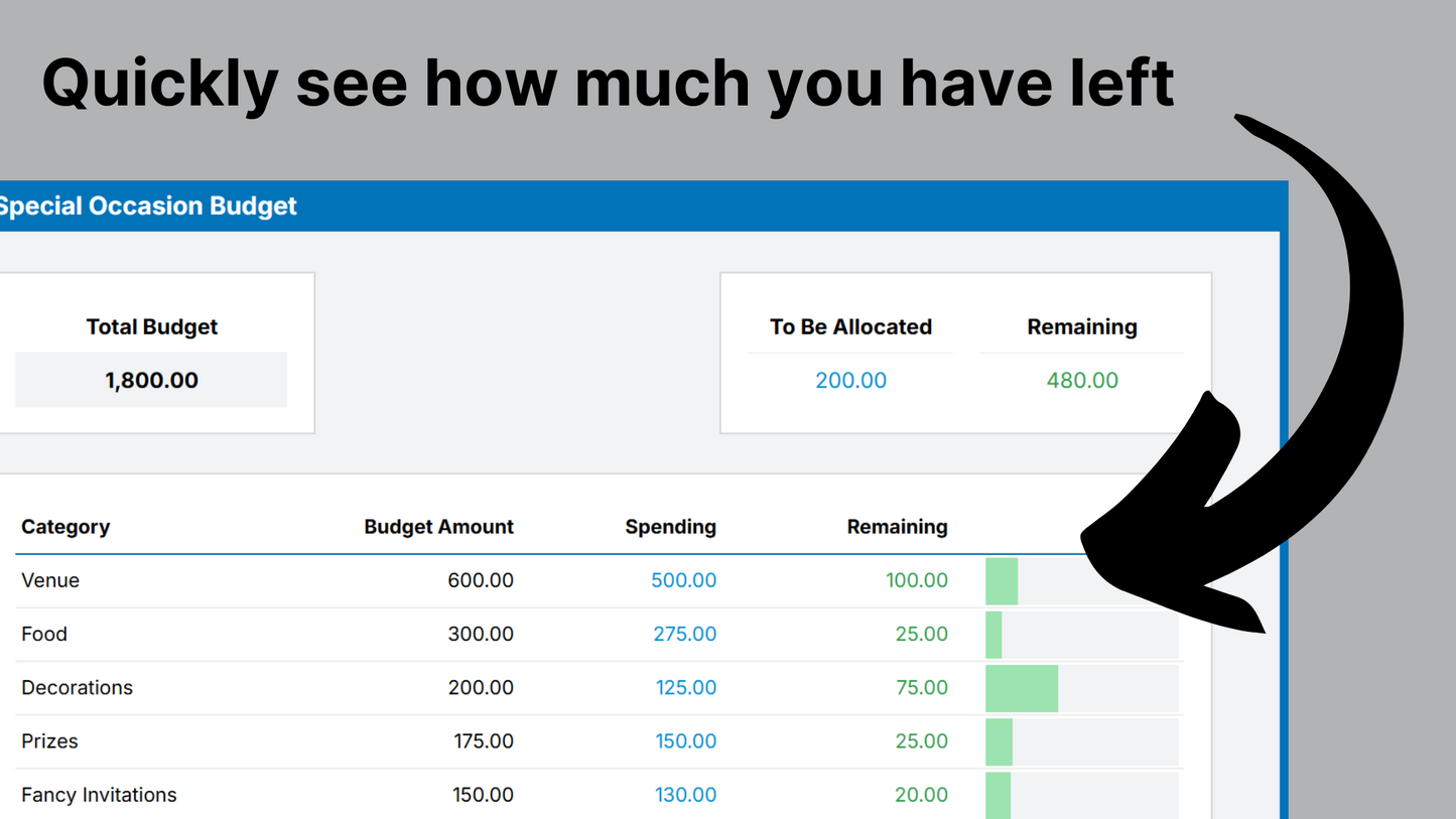 Google Sheets Special Occasion Budget