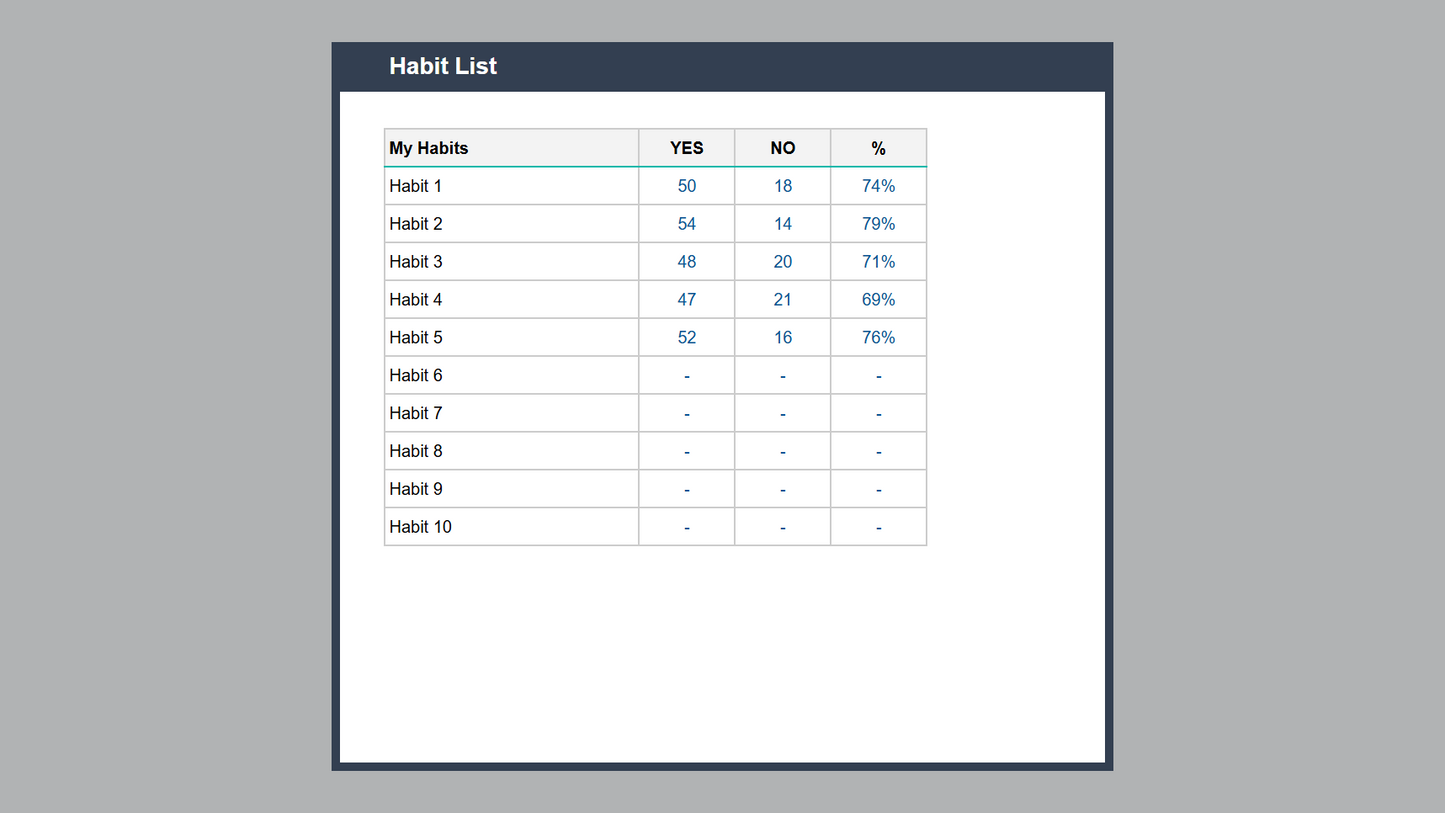 Google Sheets Habit Tracker 3