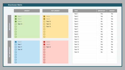 Google Sheets Eisenhower Matrix