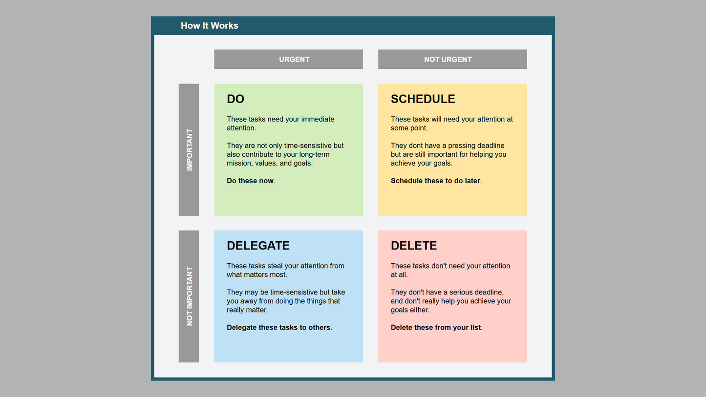 Google Sheets Eisenhower Matrix