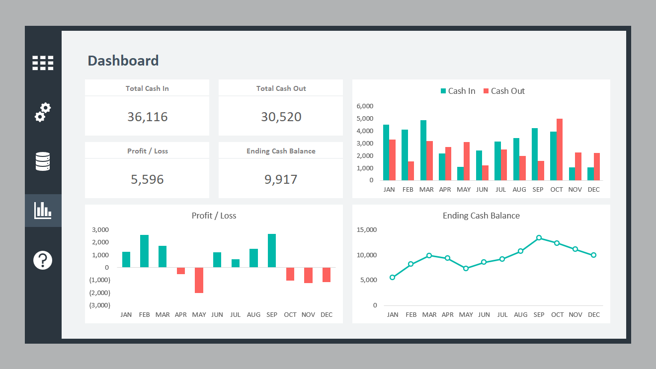 Excel Cash Flow Dashboard