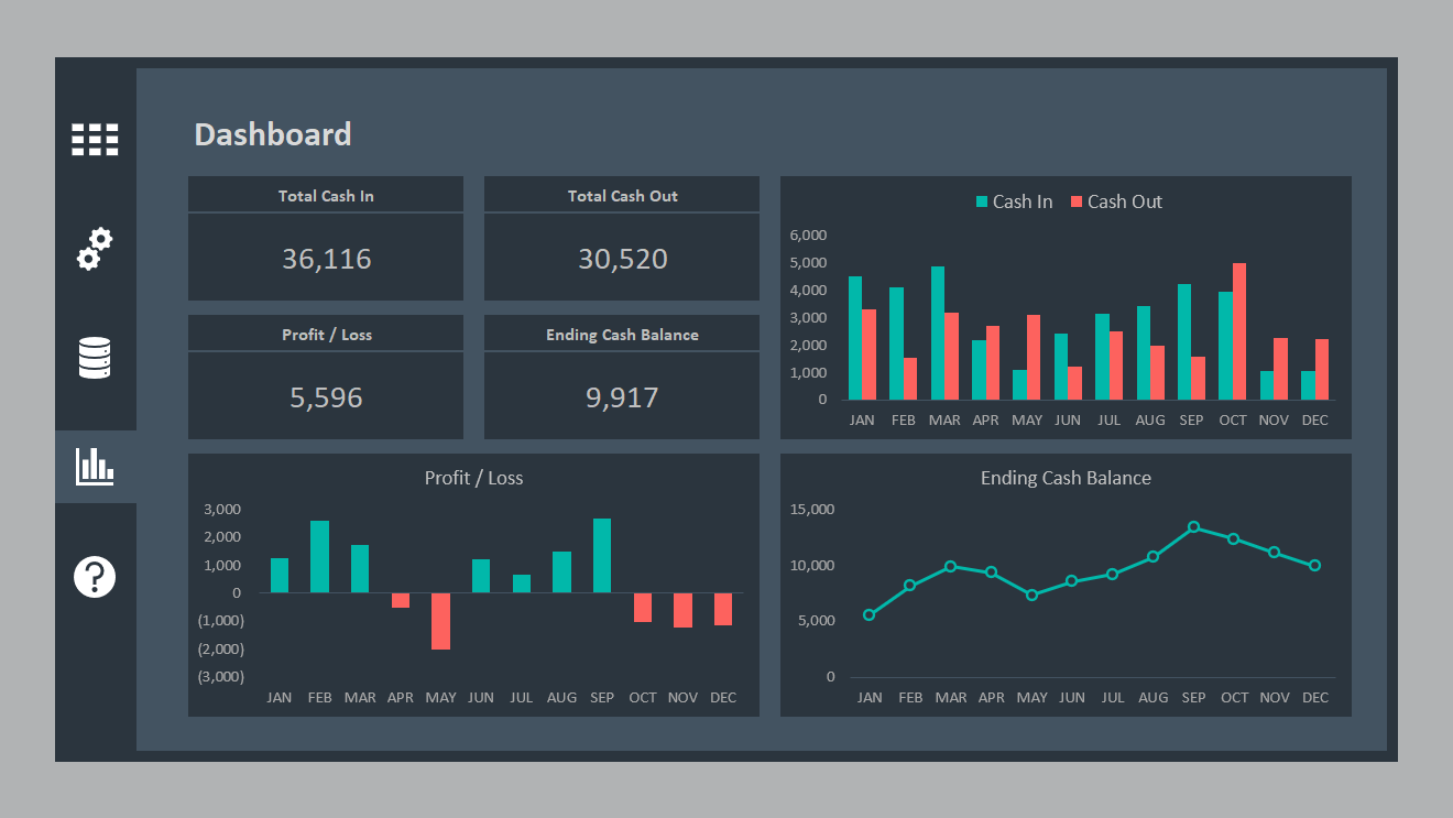 Excel Cash Flow Dashboard