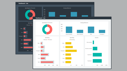 Excel Personal Budget