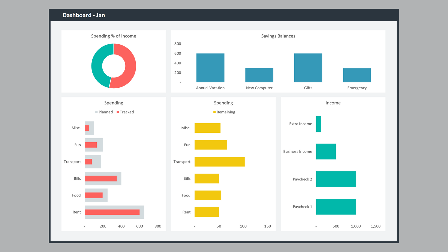 Excel Personal Budget