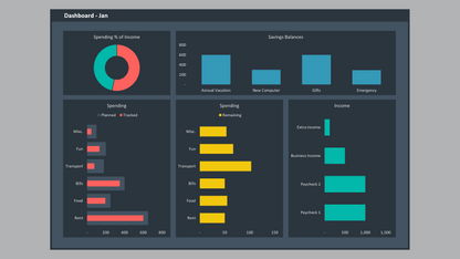 Excel Personal Budget