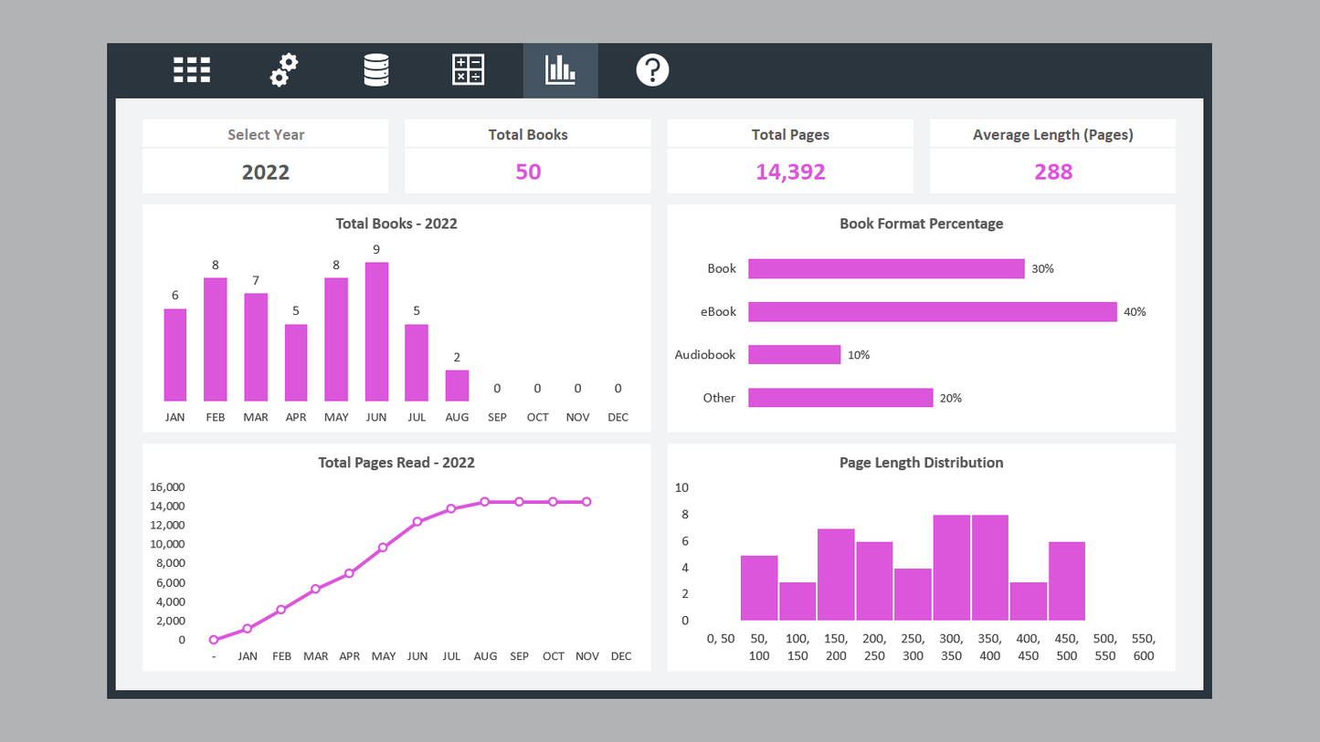 Excel Reading Dashboard