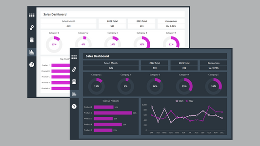 Excel Sales Dashboard