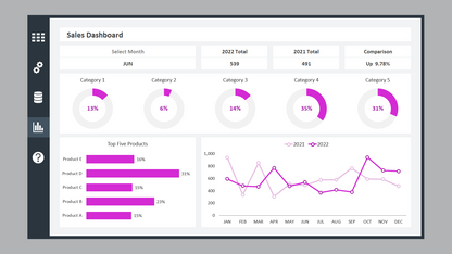 Excel Sales Dashboard