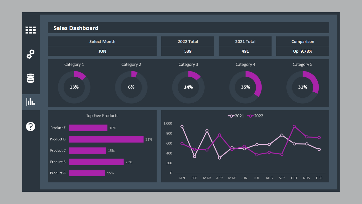 Excel Sales Dashboard