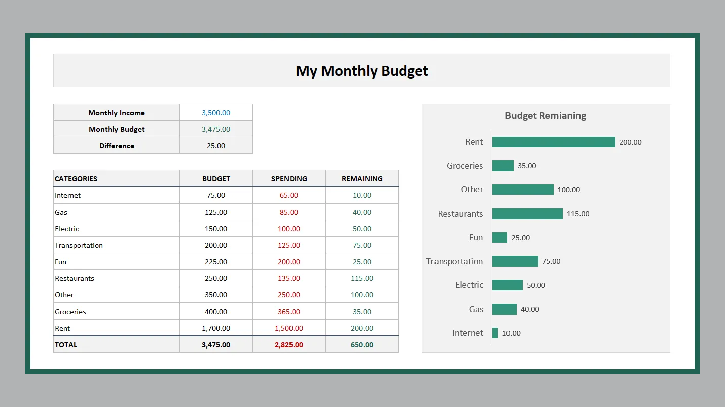 Excel Simple Budget