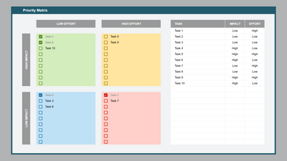 Google Sheets Action Priority Matrix