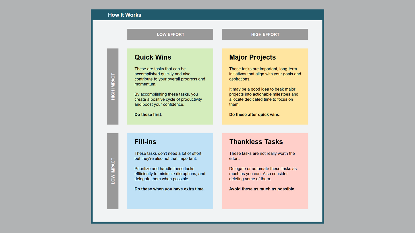 Google Sheets Action Priority Matrix