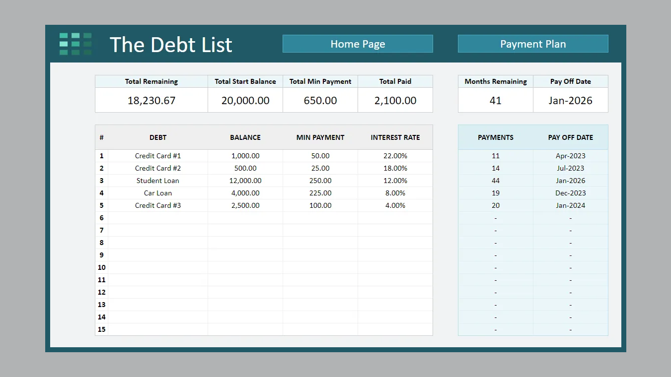 Google Sheets Debt Avalanche