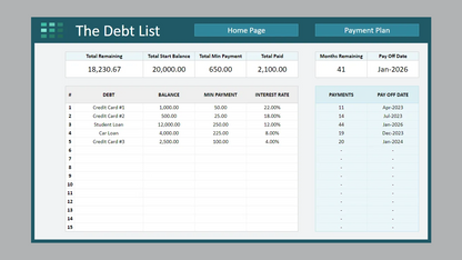 Google Sheets Debt Avalanche