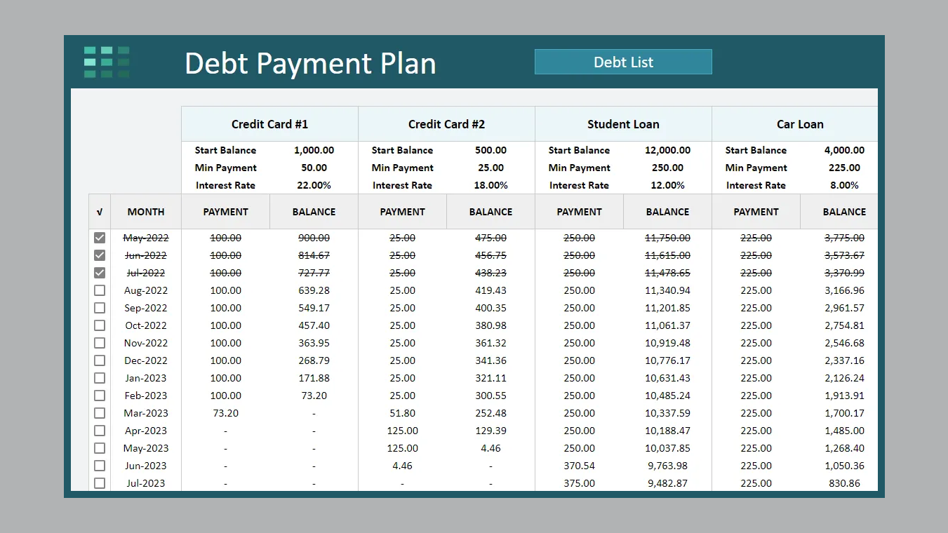 Google Sheets Debt Avalanche