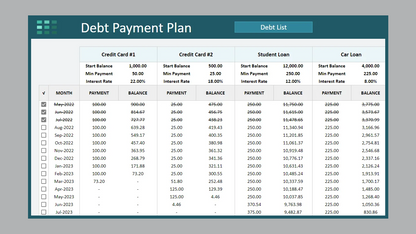 Google Sheets Debt Avalanche