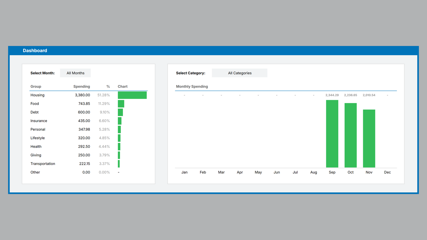 Google Sheets Detailed Expense Tracker