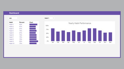 Google Sheets Habit Tracker