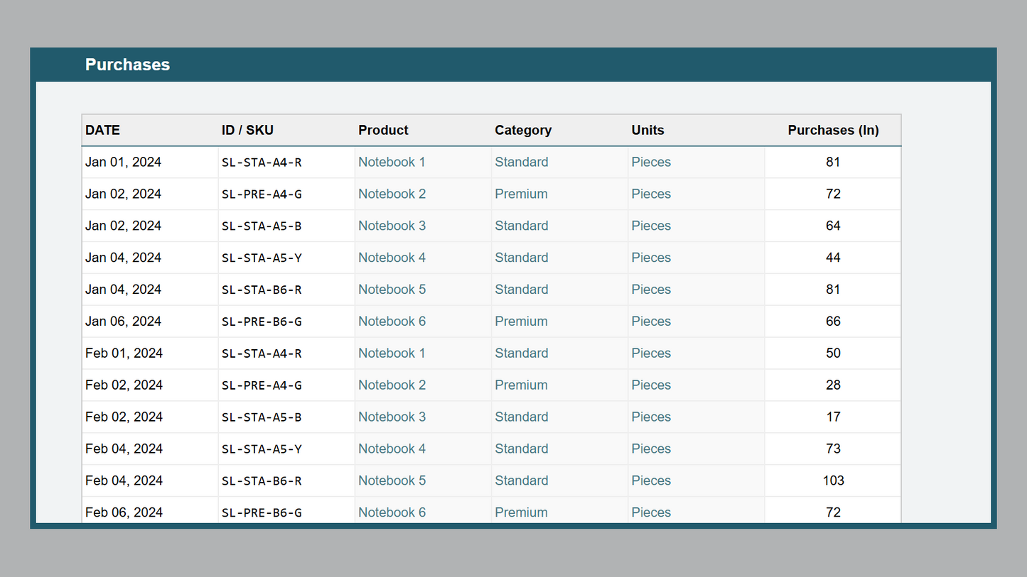 Google Sheets Inventory Manager