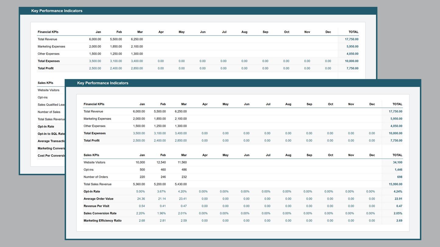 Google Sheets KPI Dashboard