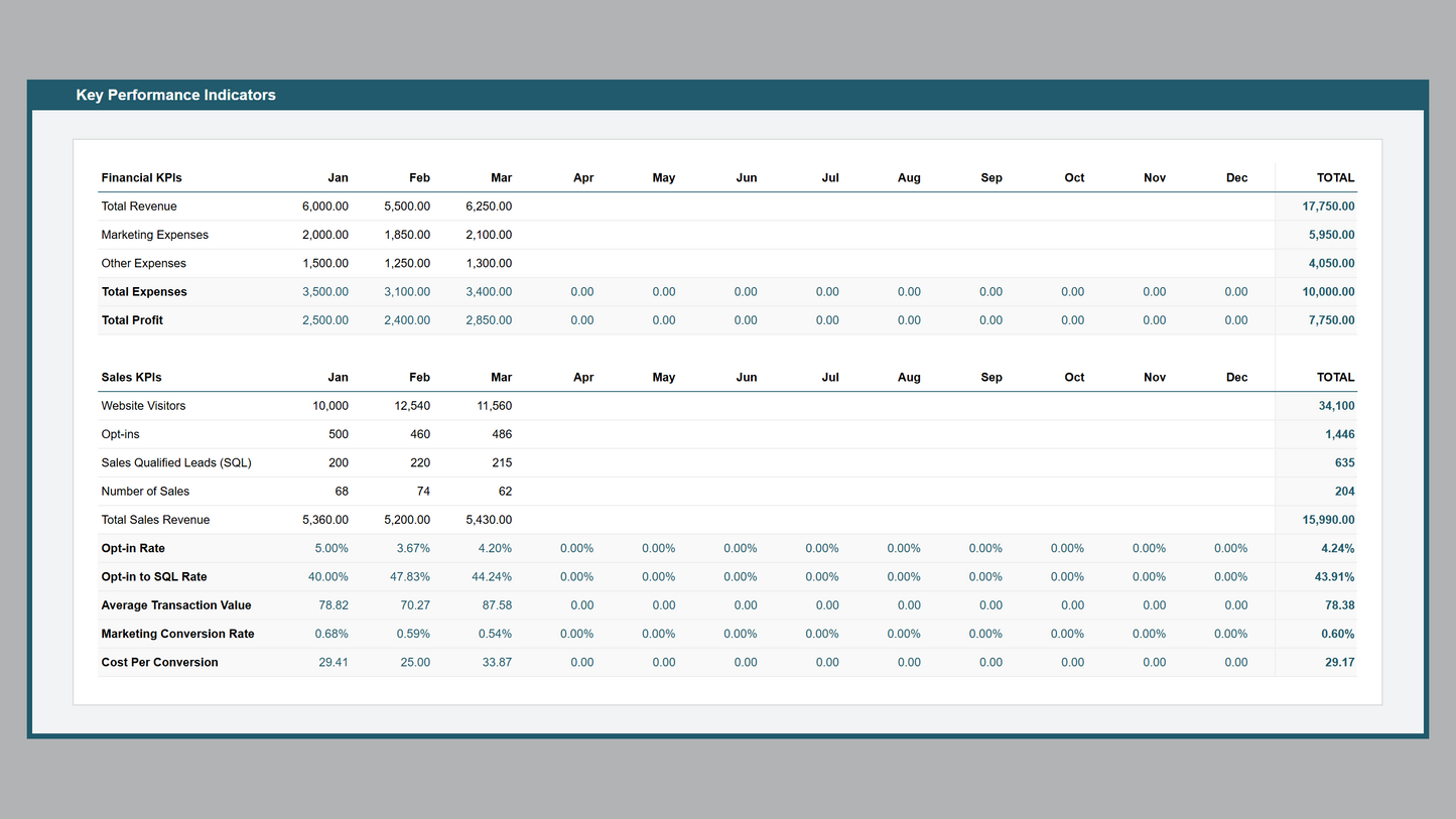 Google Sheets KPI Dashboard