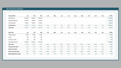 Google Sheets KPI Dashboard