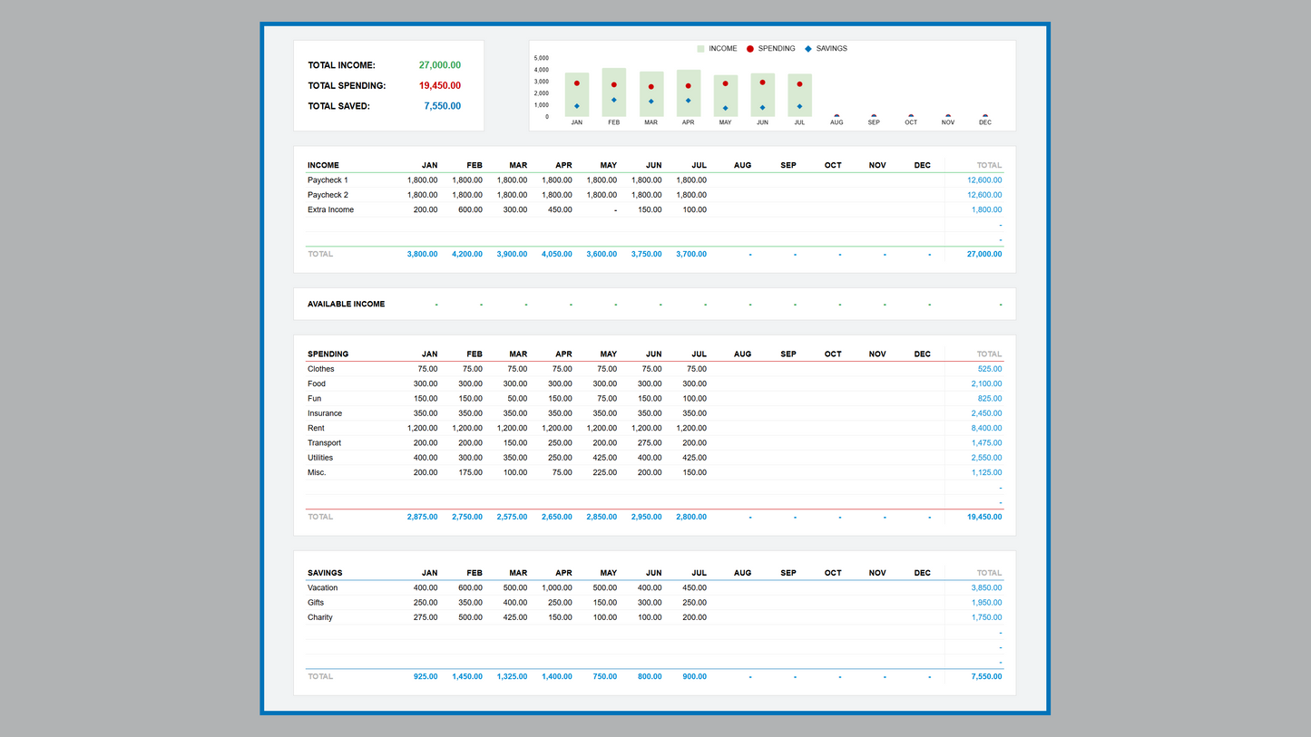 Google Sheets One-Page Budget