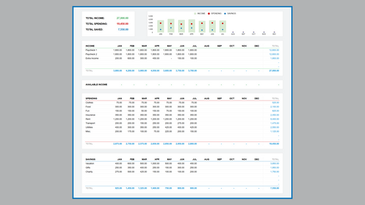 Google Sheets One-Page Budget