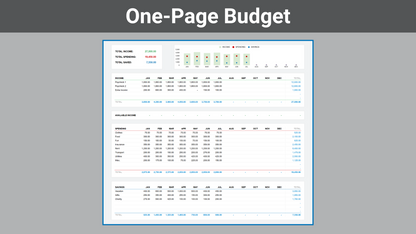 Google Sheets Personal Finance Bundle | All-Star