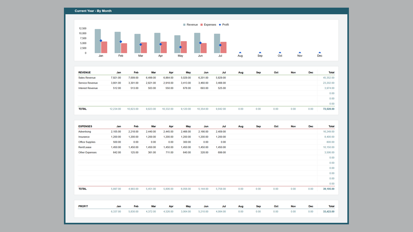 Google Sheets Profit & Loss Statement