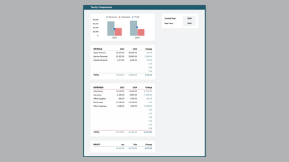 Google Sheets Profit & Loss Statement