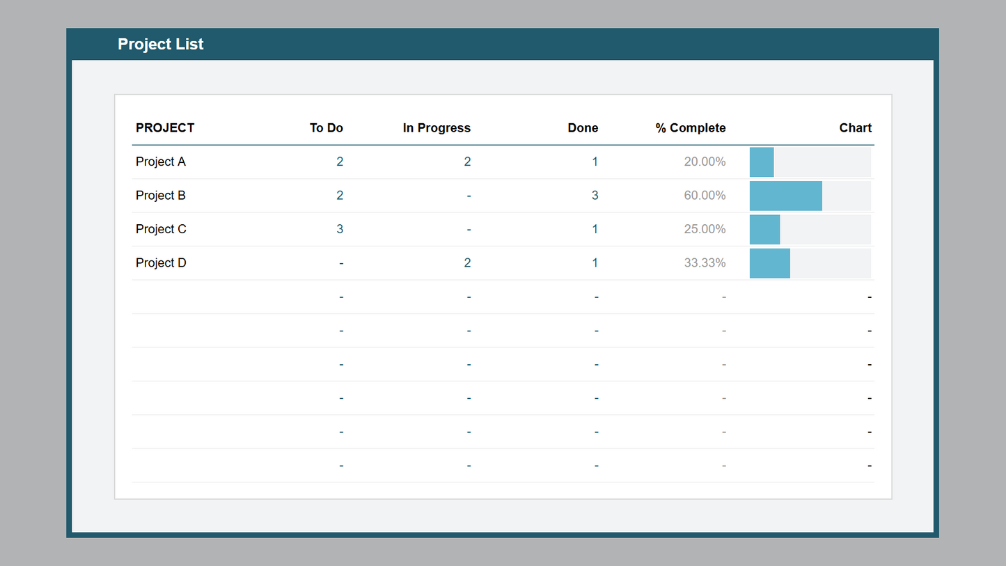 Google Sheets Project Task Manager 2