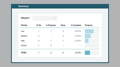 Google Sheets Project Task Manager 2