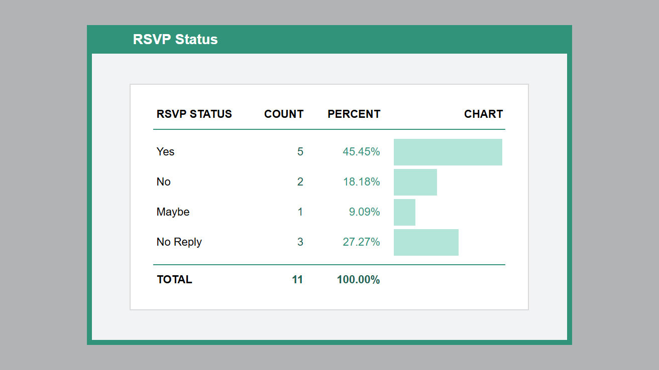 Google Sheets RSVP Tracker