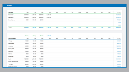 Google Sheets Simple Personal Budget