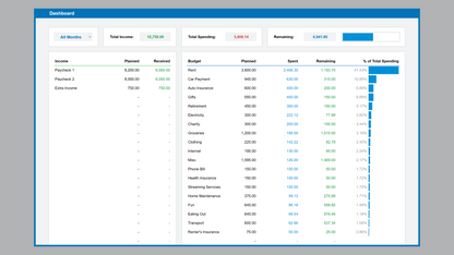 Google Sheets Simple Personal Budget