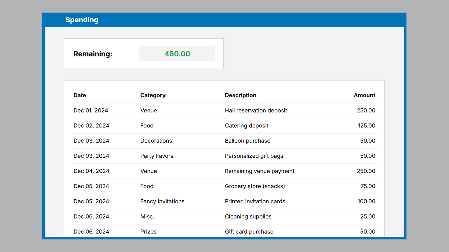 Google Sheets Special Occasion Budget