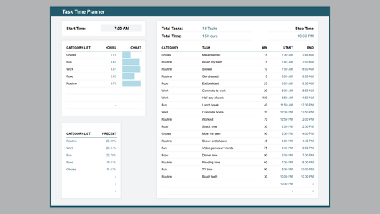 Google Sheets Task Time Planner