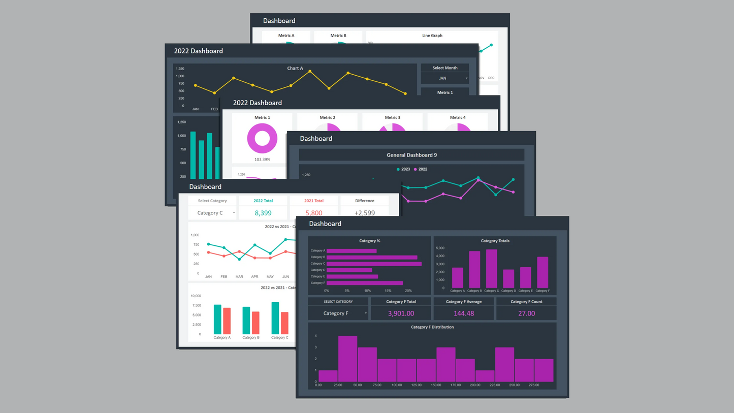 Google Sheets Dashboard Bundle