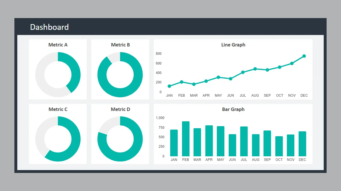 Google Sheets Dashboard Bundle