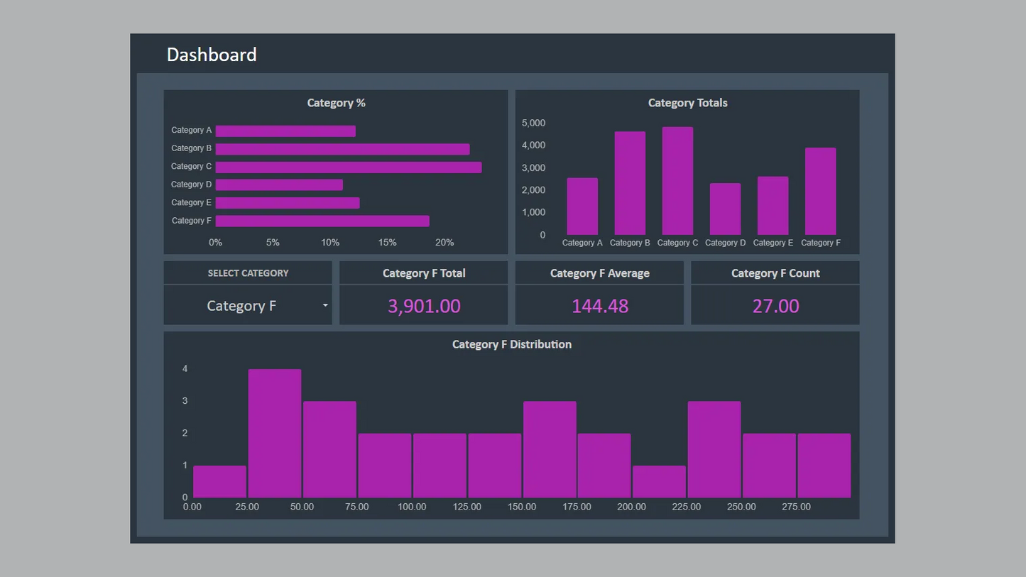 Google Sheets Dashboard Bundle