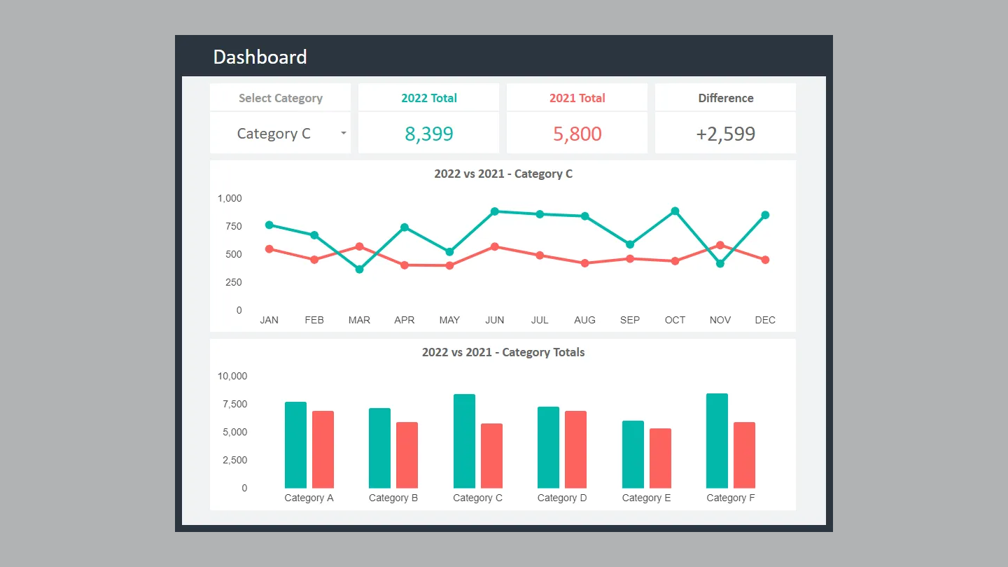 Google Sheets Dashboard Bundle