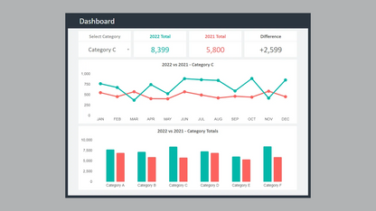 Google Sheets Dashboard Bundle