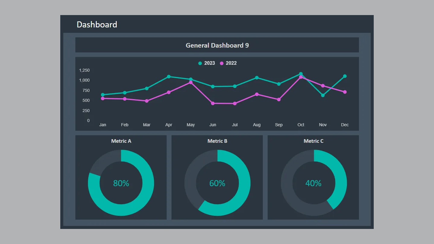 Google Sheets Dashboard Bundle