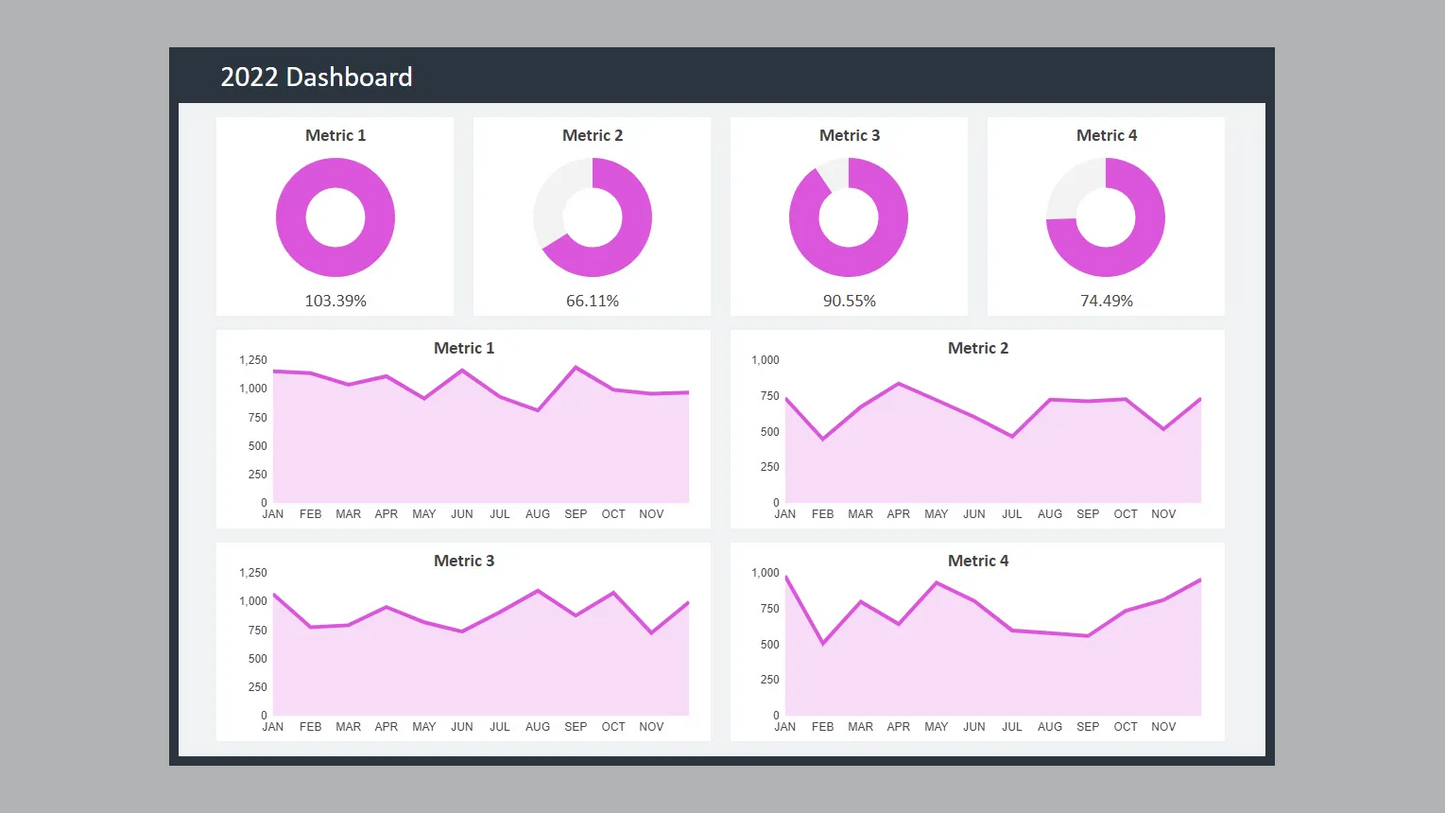 Google Sheets Dashboard Bundle