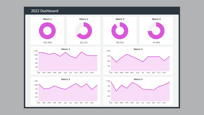 Google Sheets Dashboard Bundle