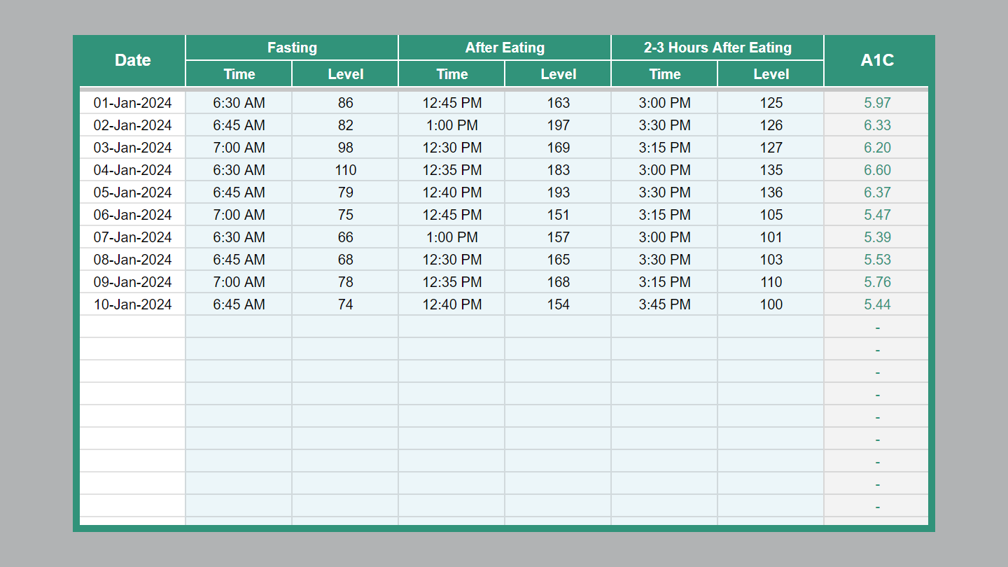 Google Sheets Glucose Monitor