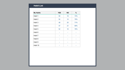 Google Sheets Habit Tracker 3